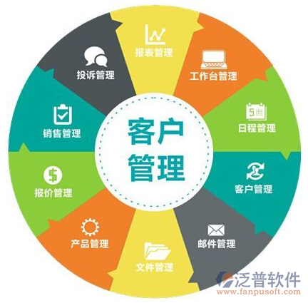 企業為何需要客戶管理軟件APP？